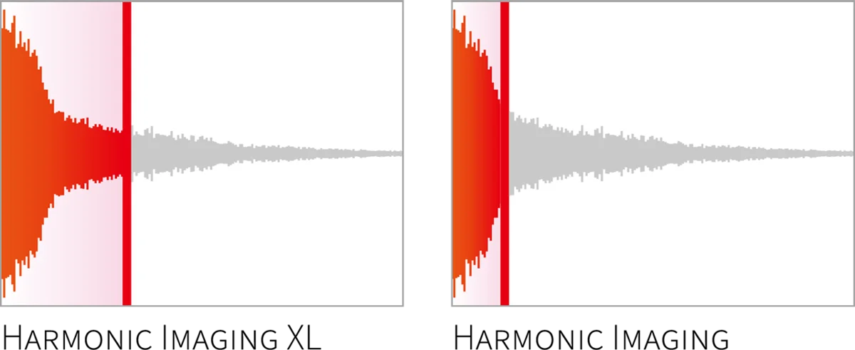 Extra Long sampling (HI-XL)