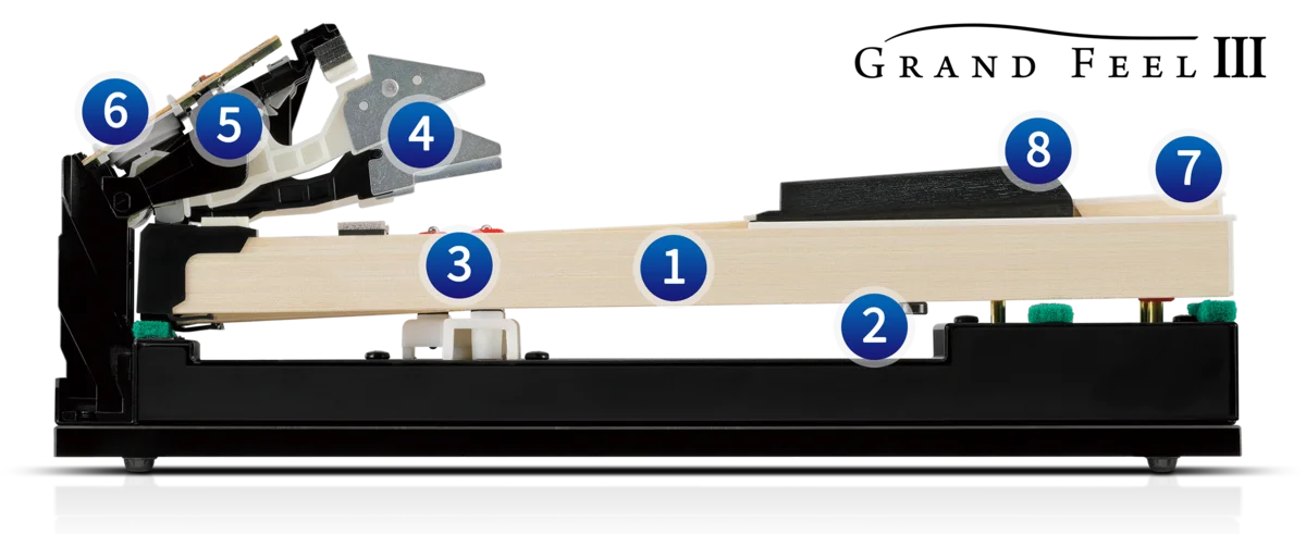 The Touch of a Grand Piano: Grand Feel III wooden key action