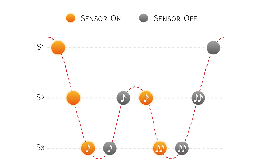 Triple sensor key detection