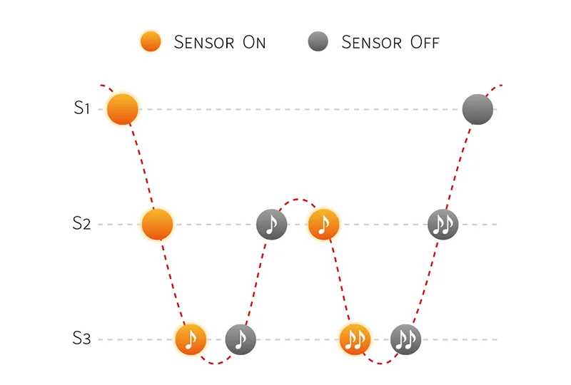 Triple sensor key detection