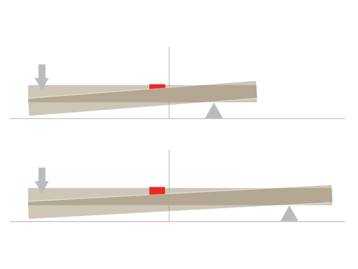 Extended Key Length