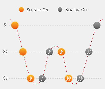 https://www.kawai-global.com/mgr/wp-content/uploads/2021/03/img_triple_sensor_en_new_graybg_cod.png