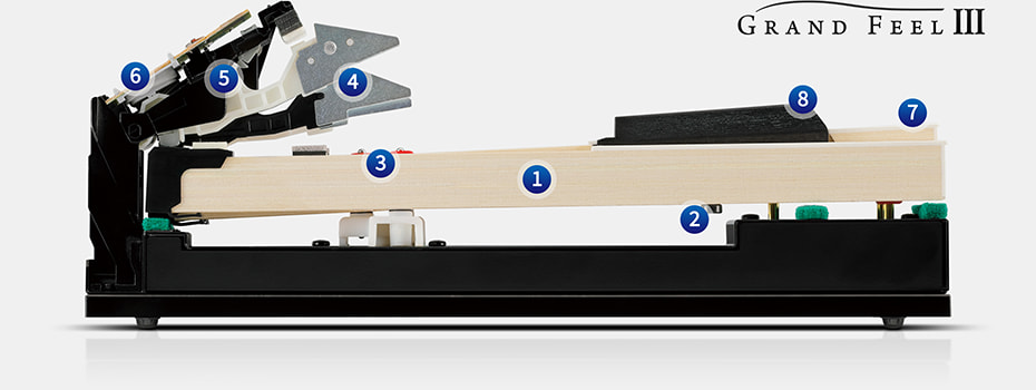 GFIII keyboard action