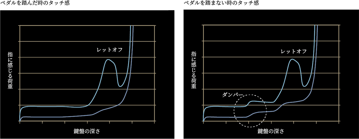 ダンパー機構