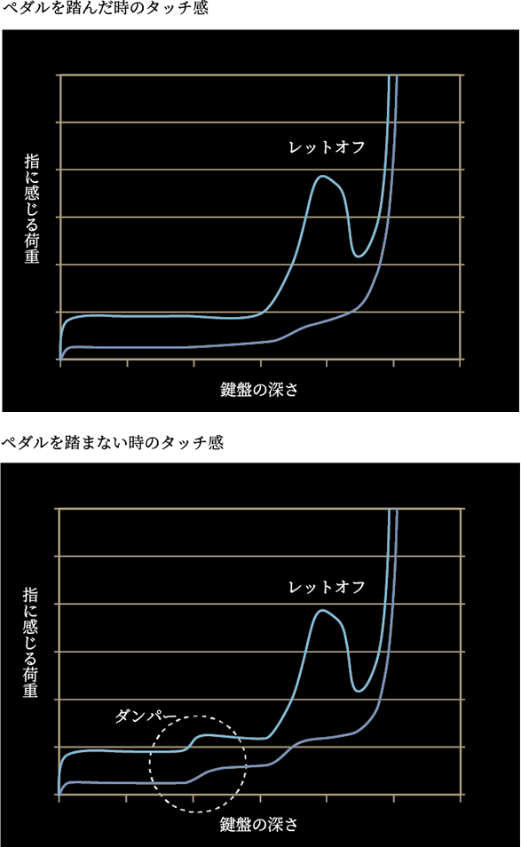 ダンパー機構