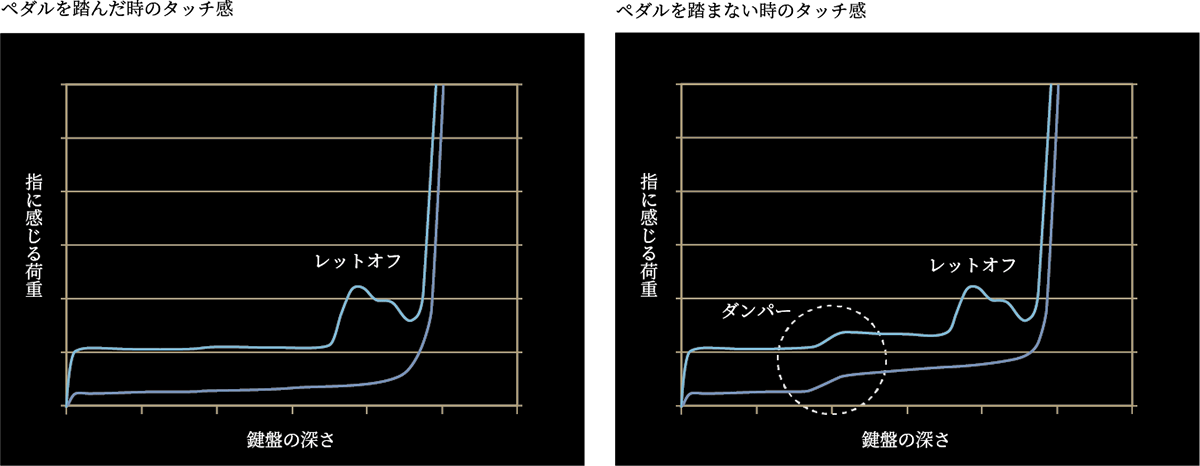 ダンパー機構