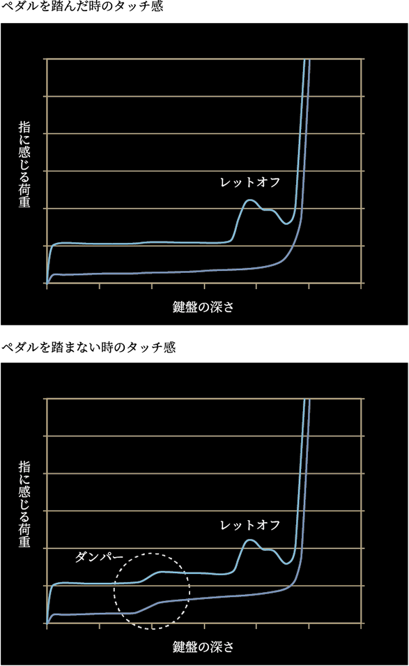 ダンパー機構